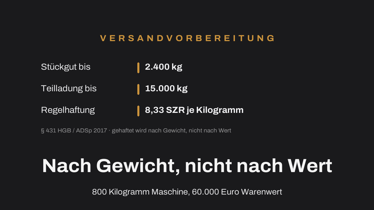 Übersicht der Grenzen bei der Maschinenvorbereitung: Stückgut bis 2.400 Kilogramm, Teilladung bis 15.000 Kilogramm, Regelhaftung 8,33 Sonderziehungsrechte je Kilogramm