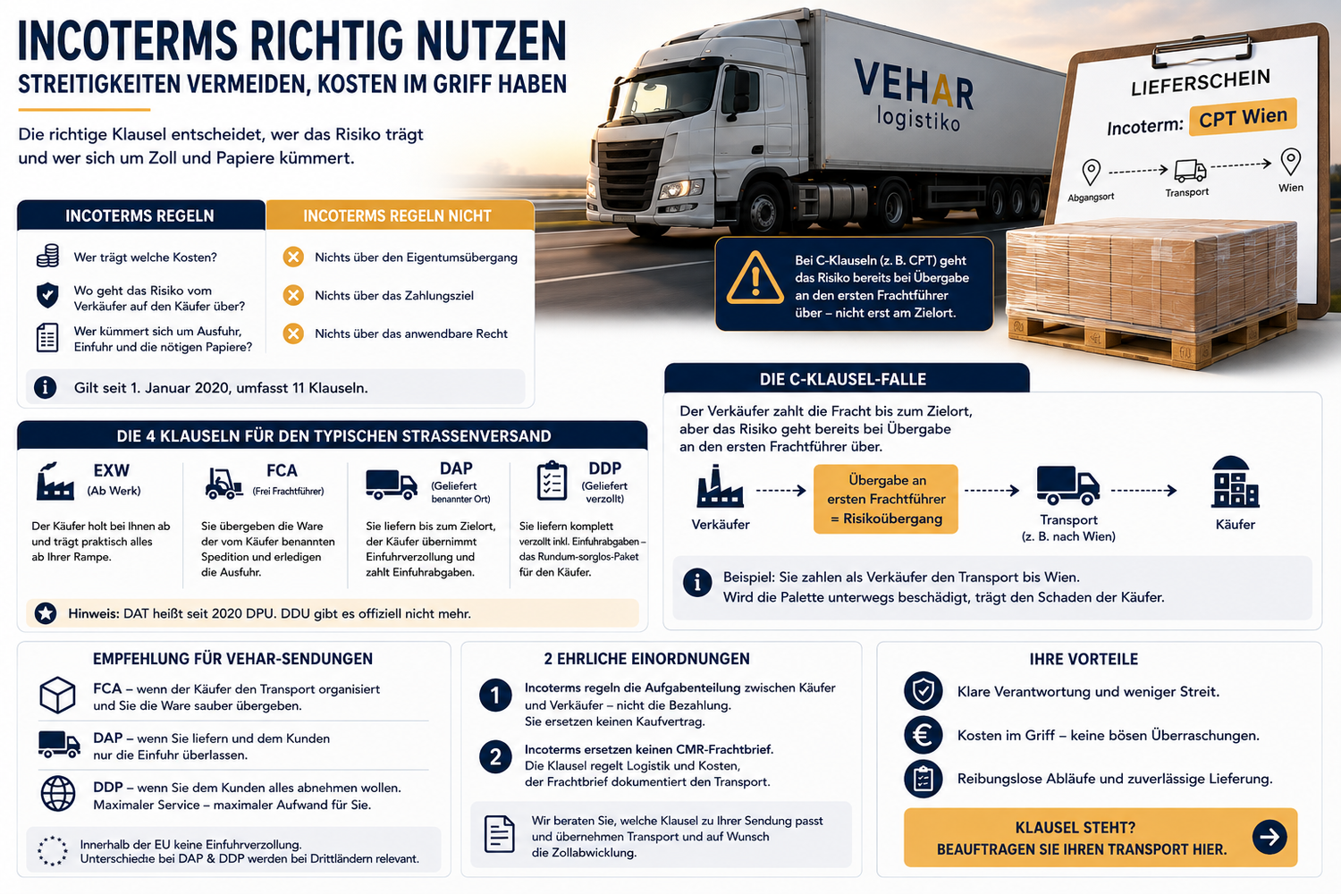 Incoterms 2020 – gold gezeichnete Palette mit gestricheltem Transport-Routenpfeil und Grenzposten auf hellem Leinengrund; Aussage: wer zahlt, wer haftet, wer verzollt