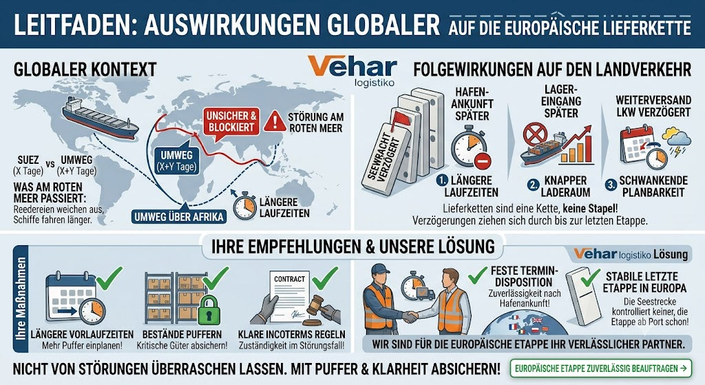Containerschiff am Roten Meer – Störung der Lieferketten