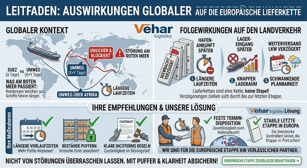 Lieferketten unter Druck: Rotes Meer, Suez und die Folgen