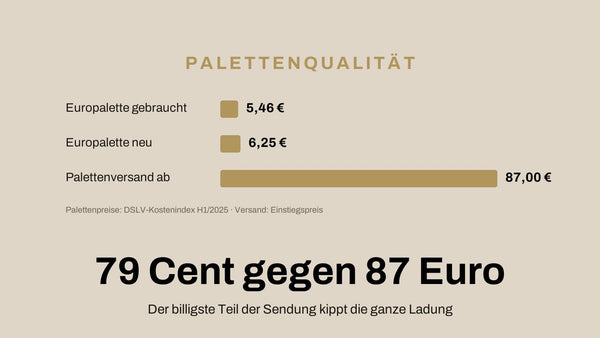 Die Palette kostet 6,25 Euro – und entscheidet über Ihre ganze Sendung