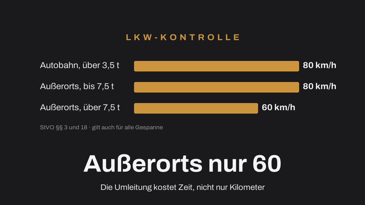 Balkenvergleich der Lkw-Tempolimits: 80 km/h auf der Autobahn und außerorts bis 7,5 Tonnen, 60 km/h außerorts über 7,5 Tonnen