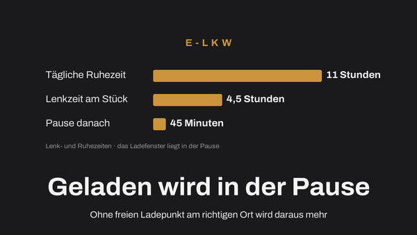 Warum der E-Lkw Ihre Sendung noch nicht über 500 Kilometer fährt