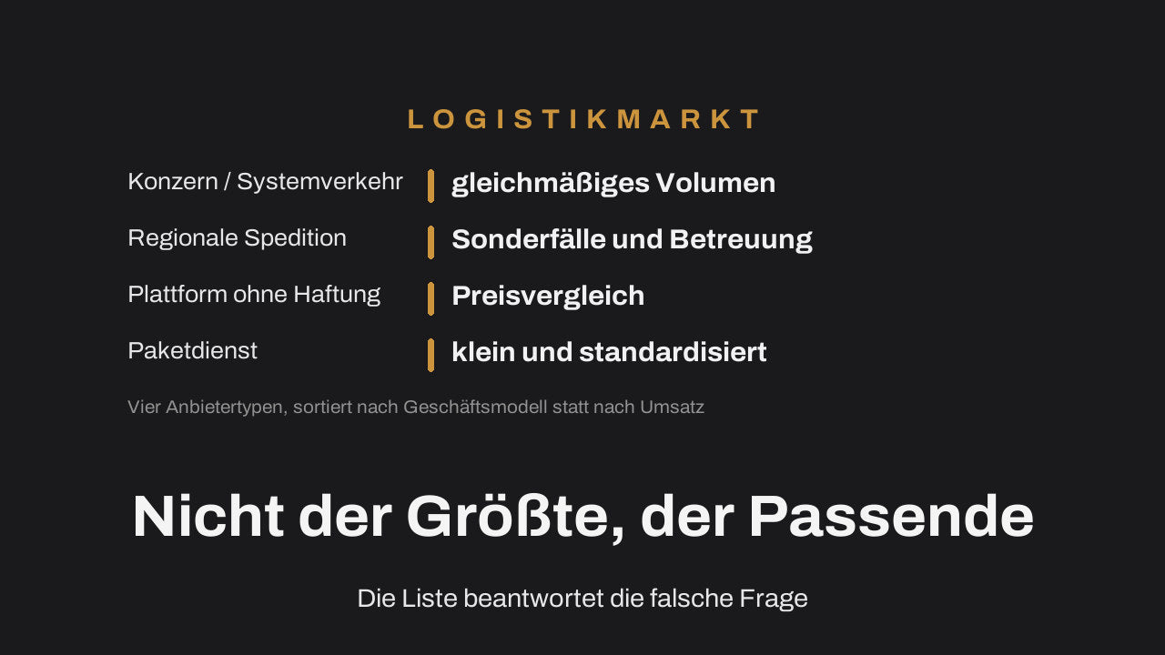 Vier Anbietertypen im Transportmarkt untereinander: Konzern für gleichmäßiges Volumen, regionale Spedition für Sonderfälle, Plattform ohne Haftung für den Preisvergleich, Paketdienst für kleine standardisierte Sendungen