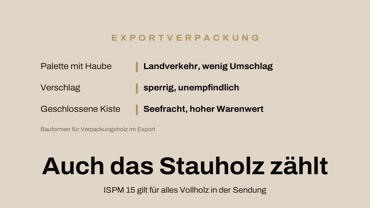Drei Bauformen für Exportverpackung: Palette mit Haube für den Landverkehr, Verschlag für sperrige unempfindliche Ware, geschlossene Kiste für Seefracht und hohen Warenwert