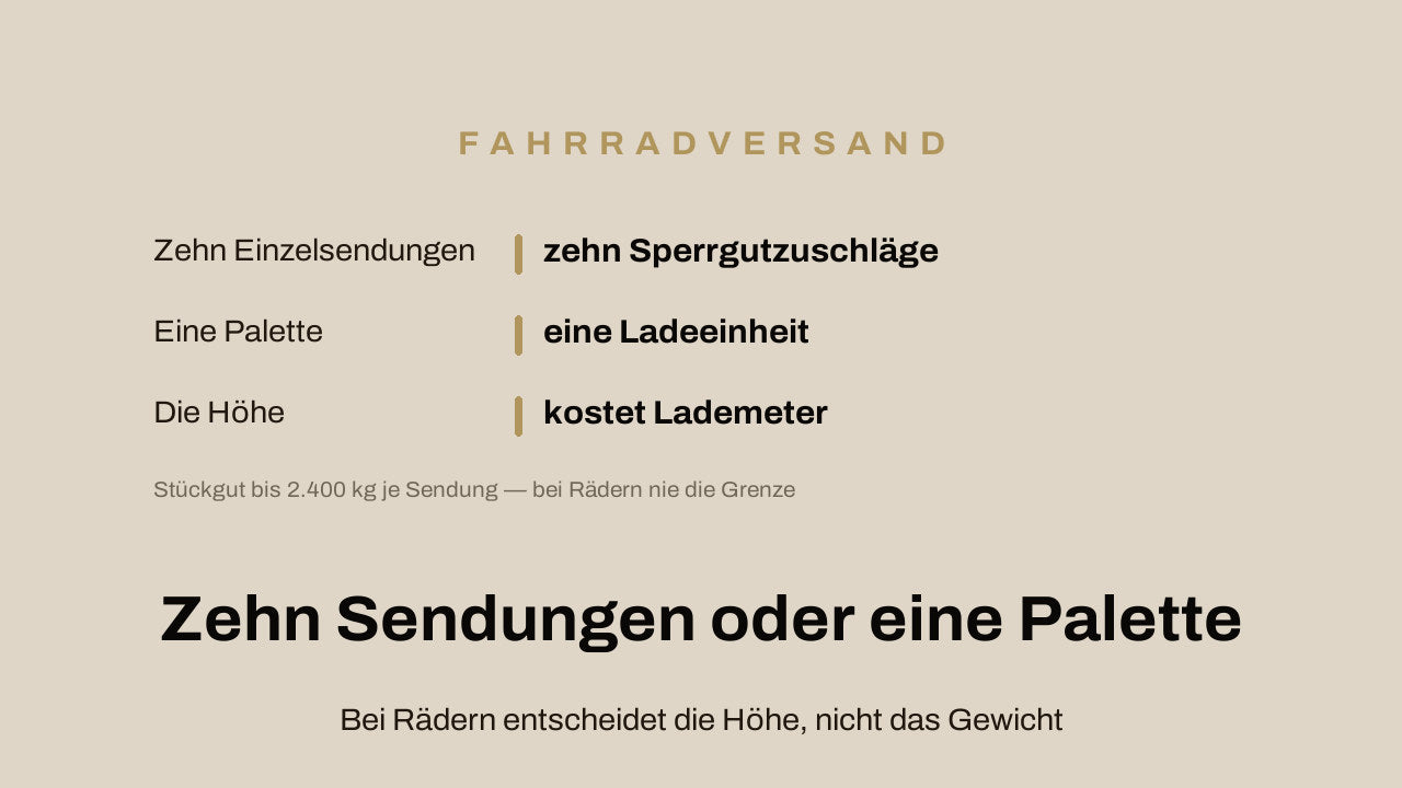 Gegenüberstellung im Fahrradversand: zehn Einzelsendungen bedeuten zehn Sperrgutzuschläge, eine Palette eine Ladeeinheit, die Höhe kostet Lademeter