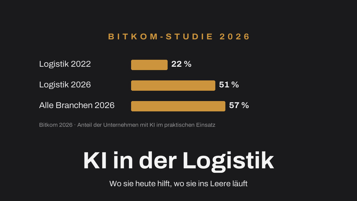 Balkendiagramm zum KI-Einsatz in der Logistik: 22 Prozent 2022, 51 Prozent 2026, 57 Prozent ueber alle Branchen, Quelle Bitkom 2026
