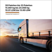 Komplettladung FTL-Transport für große Sendungen – direkte Lieferung ohne Umladung