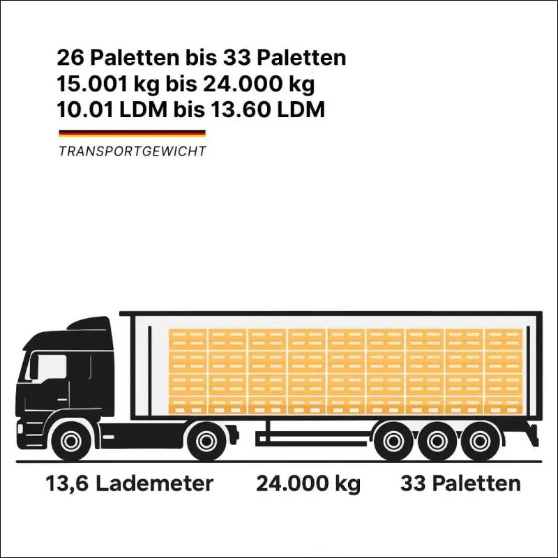 Komplettladung FTL-Transport für große Sendungen – direkte Lieferung ohne Umladung
