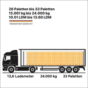 Komplettladung FTL-Transport für große Sendungen – direkte Lieferung ohne Umladung